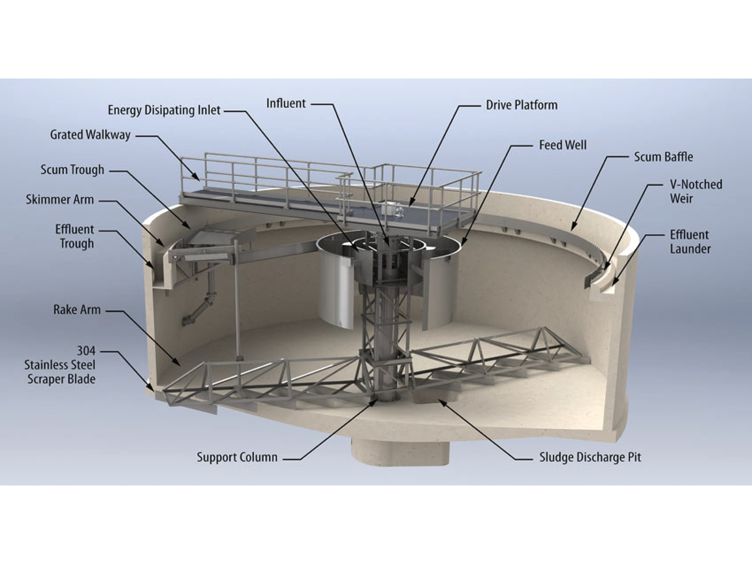 Crysta Clarifier System HRSCC